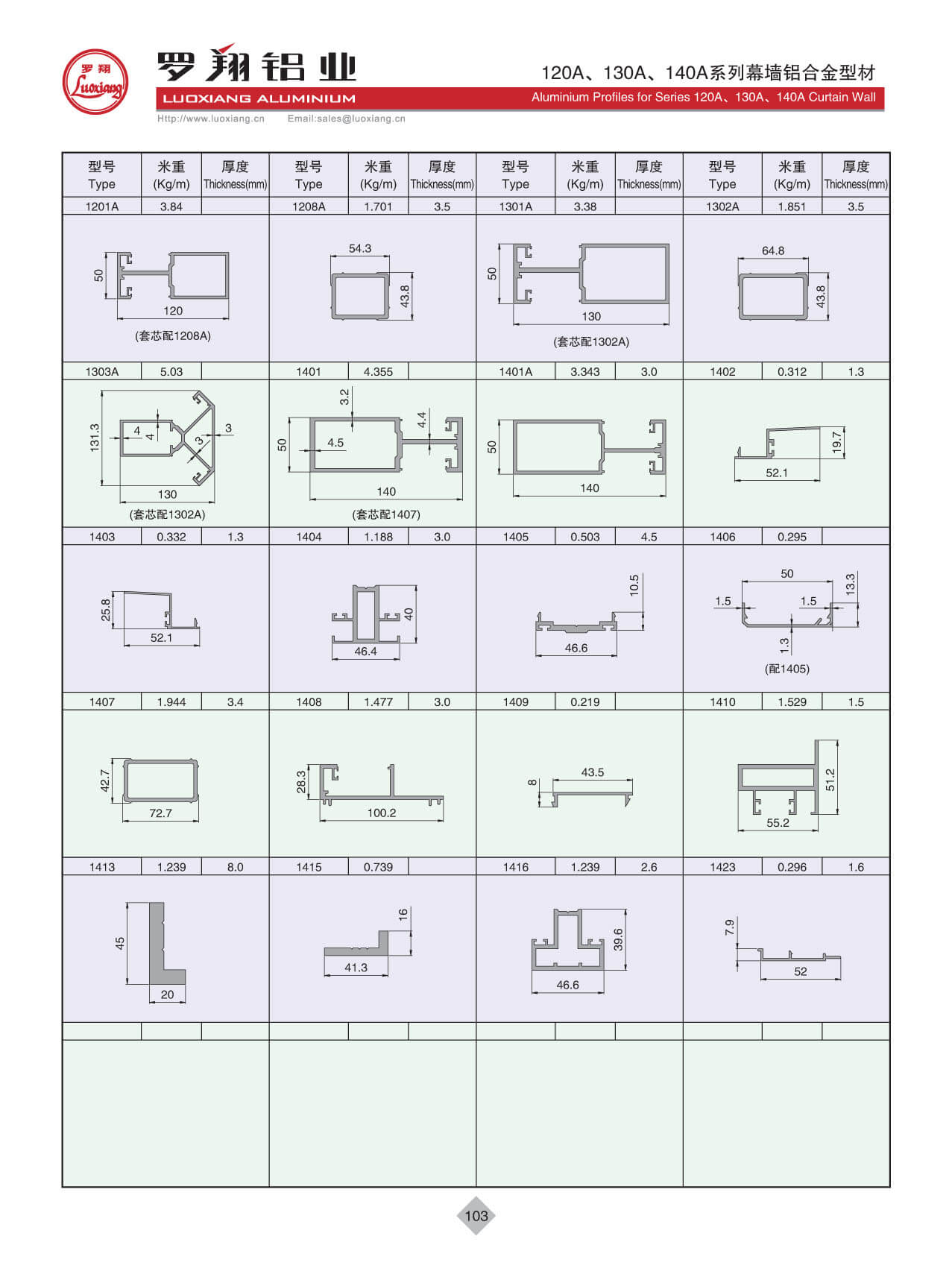 Series 120A、130A、140A