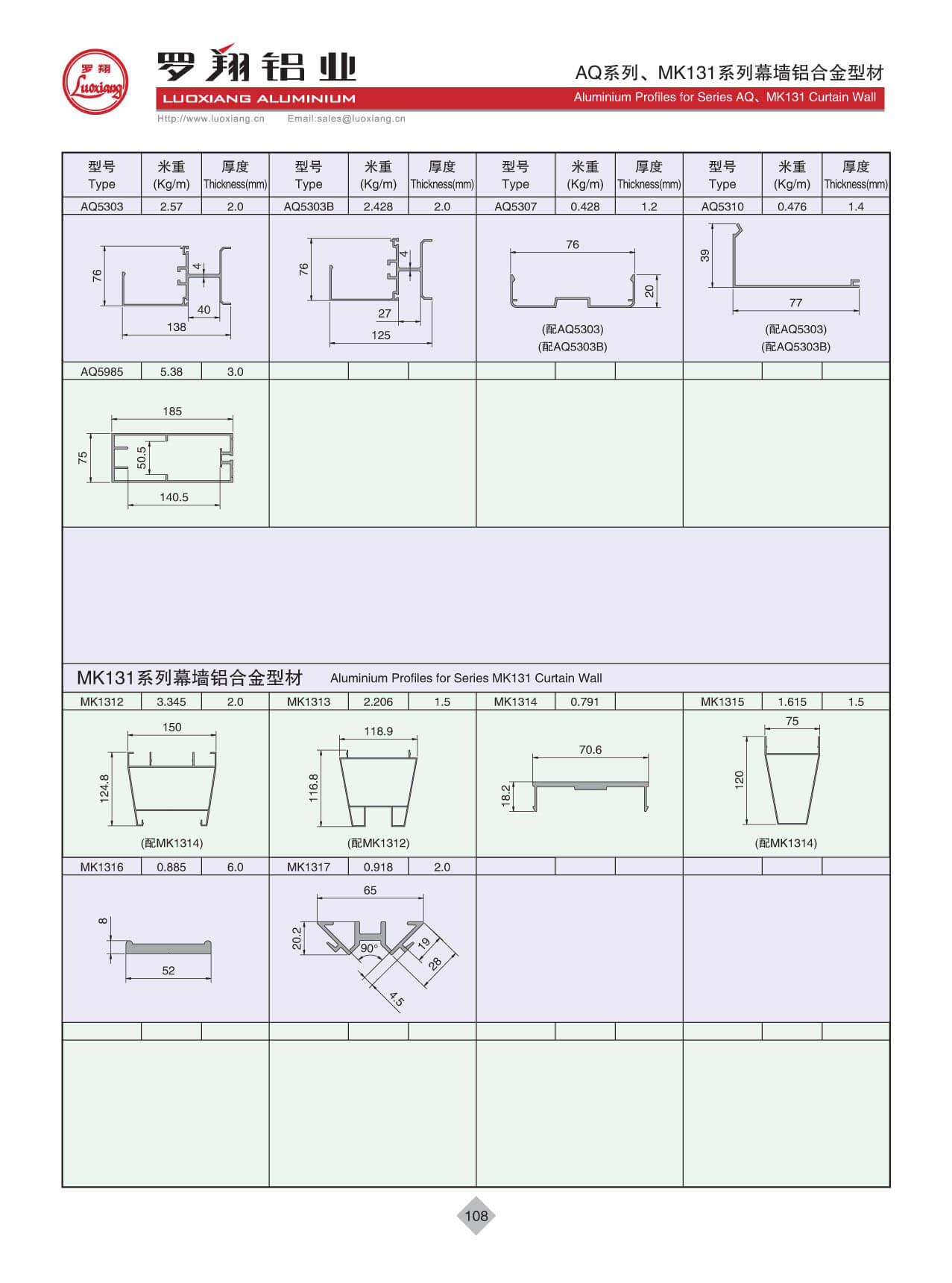 Series MK131、AQ