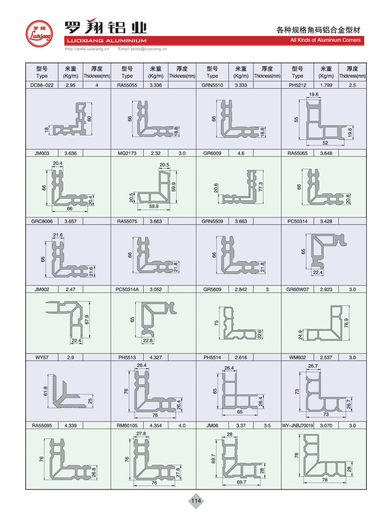 各種規格角碼系列