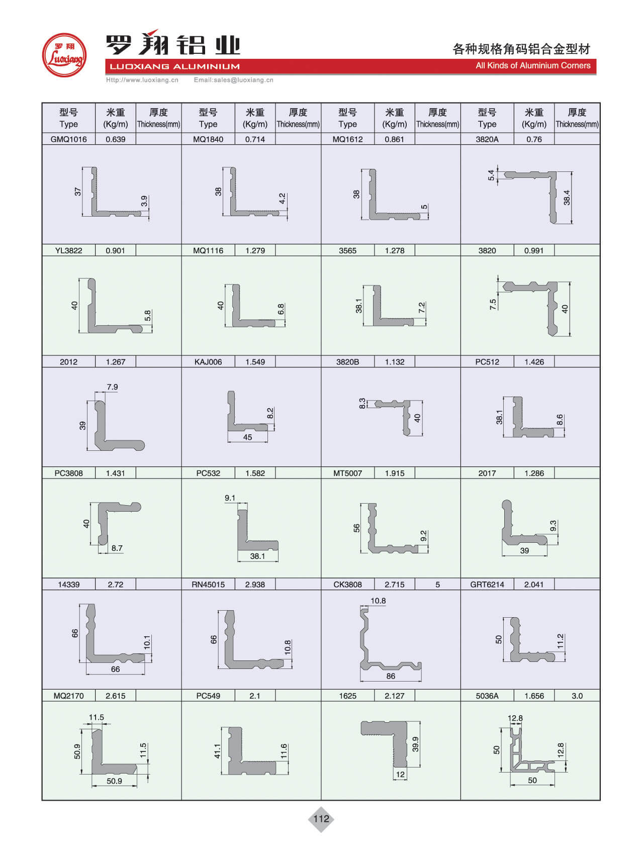 各種規格角碼系列